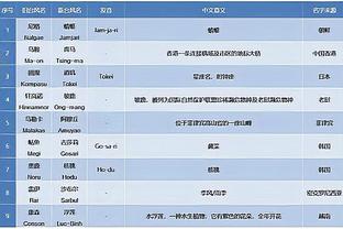 乔治：真的要向威少致敬 替补出战不是一个容易做出的决定