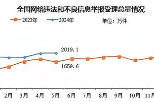 要素过多？萧华登上推特热搜第一 比尔紧随其后 KD&詹姆斯在列